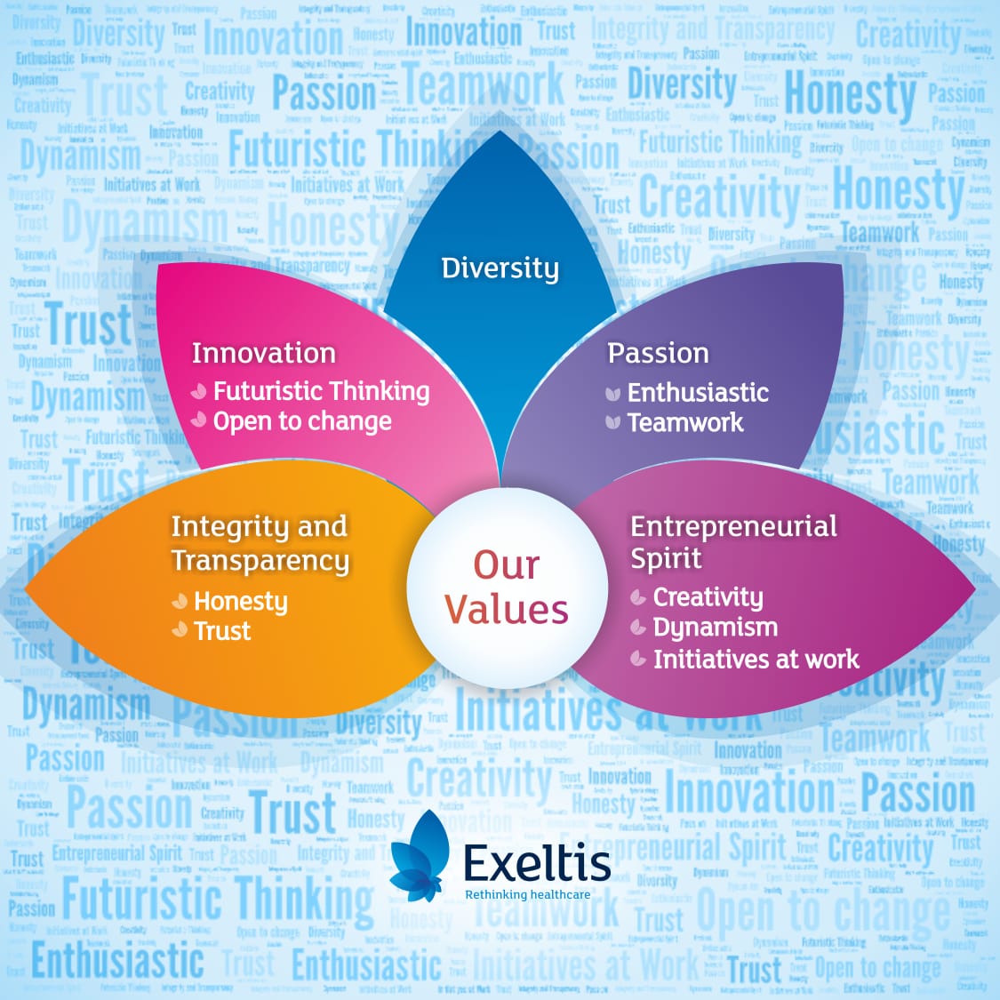 Our values